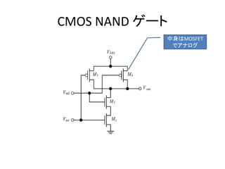 CMOS NAND `
MOSFET
ǥʥ
 