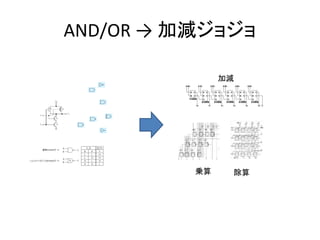 AND/OR  Ӝp祸
Ӝp
\ 
 