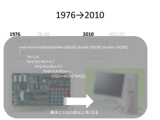 19762010
1976 TK-80
? 8bit CPU
? 2.4576MHz
? ROM:256 B
? RAM:128 B
2010 NEC PC
? 64bit CPU
? 3.6 GHz(4.0GHz)
? HDD:1T
? RAM:16G
void matrixmultiply(double a[N][N],double b[N][N],double c[N][N])
{
int i,j,k;
for(i=0;i<N;i++) {
for(j=0;j<N;j++) {
for(k=0;k<N;k++) {
c[i][j]+=a[i][k]*b[k][j];
}
}
}
}
֤ˣ礯ʤ
 