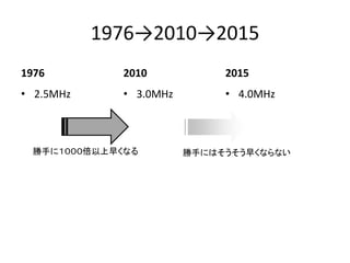 197620102015
1976
? 2.5MHz
2010
? 3.0MHz
2015
? 4.0MHz
֤ˣ礯ʤ ֤ˤϤ礯ʤʤ
 