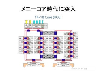 ˩`rͻ
wccftech.com 
 