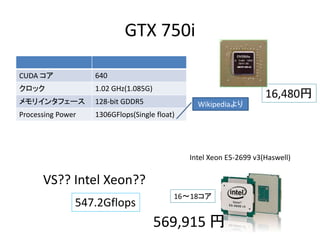 GTX 750i
CUDA  640
å 1.02 GHz(1.085G)
ꥤ󥿥ե` 128-bit GDDR5
Processing Power 1306GFlops(Single float)
Wikipedia
Intel Xeon E5-2699 v3(Haswell)
1618
569,915 
VS?? Intel Xeon??
16,480
547.2Gflops
 