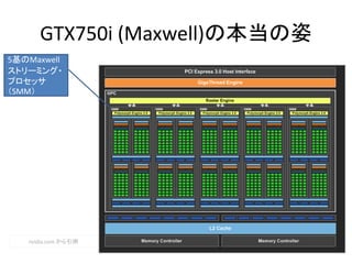 GTX750i (Maxwell)α
5Maxwell
ȥ`ߥ?
ץå
SMM
nvidia.com 
 