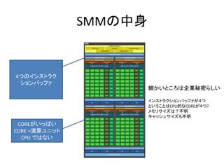 SMM
4ĤΥ󥹥ȥ饯
Хåե
ȤIܤ餷
󥹥ȥ饯Хåե
ȤȤCPUĤCORE?
ꥵϣ
å奵ⲻ
COREäѤ
CORE =˥å
CPU ǤϤʤ
 