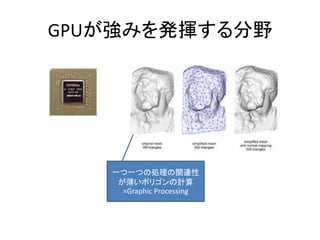 GPUߤk]Ұ
һһĤ΄IvB
ݥꥴӋ
=Graphic Processing
 