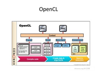 OpenCL
khronosu.org 
 