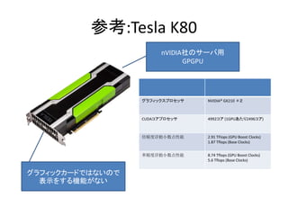 ο:Tesla K80
nVIDIAΥ`
GPGPU
եåץå NVIDIA? GK210 
CUDAץå 4992 (1GPU2496)
ȸС 2.91 TFlops (GPU Boost Clocks)
1.87 Tflops (Base Clocks)
gȸС 8.74 Tflops (GPU Boost Clocks)
5.6 Tflops (Base Clocks)
եå`ɤǤϤʤΤ
ʾ򤹤Cܤʤ
 