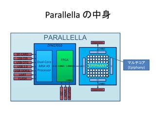 Parallella 
ޥ
(Epiphany)
 