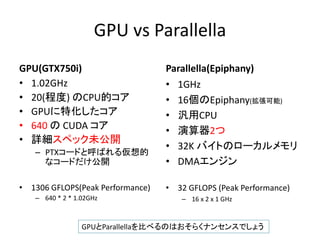 GPU vs Parallella
GPU(GTX750i)
? 1.02GHz
? 20(̶) CPUĥ
? GPUػ
? 640  CUDA 
? Ԕڥåδ_
C PTX`ɤȺФ끢
ʥ`ɤ_
? 1306 GFLOPS(Peak Performance)
C 640 * 2 * 1.02GHz
Parallella(Epiphany)
? 1GHz
? 16Epiphany()
? CPU
? 2
? 32K ХȤΥ`
? DMA󥸥
? 32 GFLOPS (Peak Performance)
C 16 x 2 x 1 GHz
GPUParallellaȤ٤ΤϤ餯ʥ󥻥󥹤Ǥ礦
 