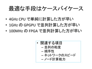 mֶΤϥ`Х`
? 4GHz CPU ǅgӋ㤷礤
? 1GHz  GPGPU ǁKӋ㤷礤
? 100MHz  FPGA ǁKӋ㤷礤
? vBĿ
C KФ
C 
C ͥåȥ`Υԩ`
C Ω`Ӌ
 