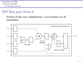 Introduction aux FPGA
Structure matérielle
Composants matériels
DSP Slice pour Virtex 4
Entrées 18 bits avec multiplication / accumulation sur 32
échantillons
FPGAs are efficient for digital signal processing (DSP) applications because they can
implement custom, fully parallel algorithms. DSP applications use many binary
multipliers and accumulators that are best implemented in dedicated DSP slices. All
7 series FPGAs have many dedicated, full-custom, low-power DSP slices, combining high
speed with small size while retaining system design flexibility. The DSP slices enhance the
speed and efficiency of many applications beyond digital signal processing, such as wide
dynamic bus shifters, memory address generators, wide bus multiplexers, and
memory-mapped I/O registers. The basic functionality of the DSP48E1 slice is shown in
Figure 1-1. For complete details, refer to Figure 2-1 and Chapter 2, DSP48E1 Description
and Specifics.
X-Ref Target - Figure 1-1
Figure 1-1: Basic DSP48E1 Slice Functionality
UG479_c1_21_032111
48-Bit Accumulator/Logic Unit
Pattern Detector
25 x 18
Multiplier
Pre-adder
B
A
D
C
P
+ / –
X
=
+
–
 