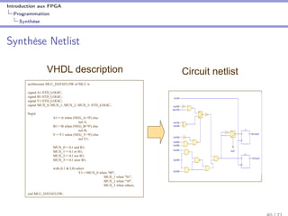 Introduction aux FPGA
Programmation
Synthèse
Synthèse Netlist
46ECE 449 – Computer Design Lab
architecture MLU_DATAFLOW of MLU is
signal A1:STD_LOGIC;
signal B1:STD_LOGIC;
signal Y1:STD_LOGIC;
signal MUX_0, MUX_1, MUX_2, MUX_3: STD_LOGIC;
begin
A1<=A when (NEG_A='0') else
not A;
B1<=B when (NEG_B='0') else
not B;
Y<=Y1 when (NEG_Y='0') else
not Y1;
MUX_0<=A1 and B1;
MUX_1<=A1 or B1;
MUX_2<=A1 xor B1;
MUX_3<=A1 xnor B1;
with (L1 & L0) select
Y1<=MUX_0 when "00",
MUX_1 when "01",
MUX_2 when "10",
MUX_3 when others;
end MLU_DATAFLOW;
VHDL description Circuit netlist
Logic Synthesis
 