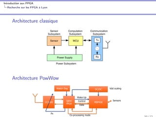 Introduction aux FPGA
Recherche sur les FPGA à Lyon
Architecture classique20 Introduction
Sensor MCU
Power Supply
Tx
Rx
Sensor
Subsystem
Computation
Subsystem
Power Subsystem
Communication
Subsystem
Figure 1.1: General architecture of a WSN node.
versality. However, when looking more carefully to actual design practices, we observe
that the need for ﬂexibility/programmability is essentially geared toward the user ap-
plication layer, which happens to represent only a small fraction of a WSN node’s
processing workload. Whereas most of the processing workload is almost dedicated
to the communication protocol stack. Hence, in our opinion, it is worth-studying to
explore the hardware specialization approach in WSN node design as well to meet the
ultra low-power requirement. In order to reduce the power consumption in a WSN
node, we ﬁrst need to look at the generic node architecture to ﬁnd out the hotspots for
power consumption. The generic architecture of a WSN node is discussed in the next
section.
,version1-6Jan2011
Architecture PowWow
 