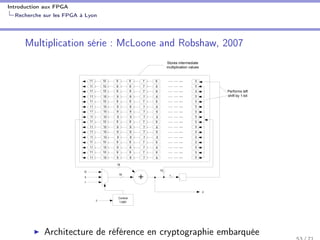 Introduction aux FPGA
Recherche sur les FPGA à Lyon
Multiplication série : McLoone and Robshaw, 2007
+
Control
Logicc
r
s
‘0’
Stores intermediate
multiplication values
Performs left
shift by 1-bit
16
16
15
1
… … ...
… … ... 0
… … ...
… … ... 0
… … ... 0
… … ... 0
… … ... 0
… … ... 0
… … ... 0
… … ... 0
… … ... 0
… … ... 0
… … ... 0
… … ... 0
… … ... 0
… … ... 0
011 10 9 8 7 6
11 10 9 8 7 6
011 10 9 8 7 6
11 10 9 8 7 6
11 10 9 8 7 6
11 10 9 8 7 6
11 10 9 8 7 6
11 10 9 8 7 6
11 10 9 8 7 6
11 10 9 8 7 6
11 10 9 8 7 6
11 10 9 8 7 6
11 10 9 8 7 6
11 10 9 8 7 6
11 10 9 8 7 6
11 10 9 8 7 6
y
Architecture de référence en cryptographie embarquée
 