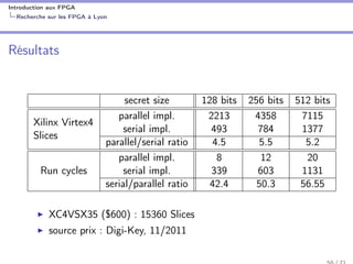 Introduction aux FPGA
Recherche sur les FPGA à Lyon
Résultats
secret size 128 bits 256 bits 512 bits
Xilinx Virtex4
Slices
parallel impl. 2213 4358 7115
serial impl. 493 784 1377
parallel/serial ratio 4.5 5.5 5.2
Run cycles
parallel impl. 8 12 20
serial impl. 339 603 1131
serial/parallel ratio 42.4 50.3 56.55
XC4VSX35 ($600) : 15360 Slices
source prix : Digi-Key, 11/2011
 
