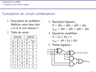 Introduction aux FPGA
Rappels sur les circuits intégrés
Conception de circuit combinatoire
1. Description du problème :
Addition entre deux bits
a et b et une retenue c
2. Table de vérité :
entrées sorties
a b c S cout
0 0 0 0 0
0 0 1 1 0
0 1 0 1 0
0 1 1 0 1
1 0 0 1 0
1 0 1 0 1
1 1 0 0 1
1 1 1 1 1
3. Équations logiques :
S = abc + abc + abc + abc
cout = abc + abc + abc + abc
4. Équations simpliﬁées :
S = (a ⊕ b) ⊕ c
cout = ab + (a ⊕ b)c
5. Portes logiques :
A
B
C
S
Cout
 