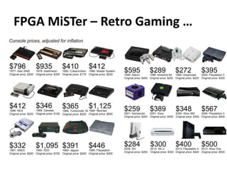 FPGA MiSTer – Retro Gaming …
 