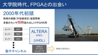 大学院時代、FPGAとの出会い
2000年代初頭
物理の実験（宇宙線測定）装置開発
多数のセンサ同時読み出しにFPGA利用
センサー
センサー
センサー
ADC
ADC
ADC
ALTERA
APEX
(VHDL)
ホストシステムへ
数千チャンネル
USB2.0
デバイス
コントローラ
 