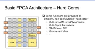Basic FPGA Architecture – Hard Cores
 Some functions are provided as
efficient, non-configurable “hard cores”
o Multi-core ARM cores (“Zynq” series)
o Multi-Gigabit Transceivers
o PCIe/Ethernet PHY
o Memory controllers
o …
ARM PCIe
Ethernet
Memory
 