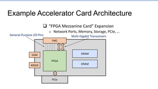 Example Accelerator Card Architecture
PCIe
FPGA
DRAM
DRAM
1GbE
FMC
40GbE
 “FPGA Mezzanine Card” Expansion
o Network Ports, Memory, Storage, PCIe, …
General-Purpose I/O Pins Multi-Gigabit Transceivers
 