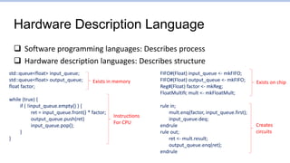 Hardware Description Language
 Software programming languages: Describes process
 Hardware description languages: Describes structure
FIFO#(Float) input_queue <- mkFIFO;
FIFO#(Float) output_queue <- mkFIFO;
Reg#(Float) factor <- mkReg;
FloatMultIfc mult <- mkFloatMult;
rule in;
mult.enq(factor, input_queue.first);
input_queue.deq;
endrule
rule out;
ret <- mult.result;
output_queue.enq(ret);
endrule
std::queue<float> input_queue;
std::queue<float> output_queue;
float factor;
while (true) {
if ( !input_queue.empty() ) {
ret = input_queue.front() * factor;
output_queue.push(ret)
input_queue.pop();
}
}
Exists in memory Exists on chip
Creates
circuits
Instructions
For CPU
 