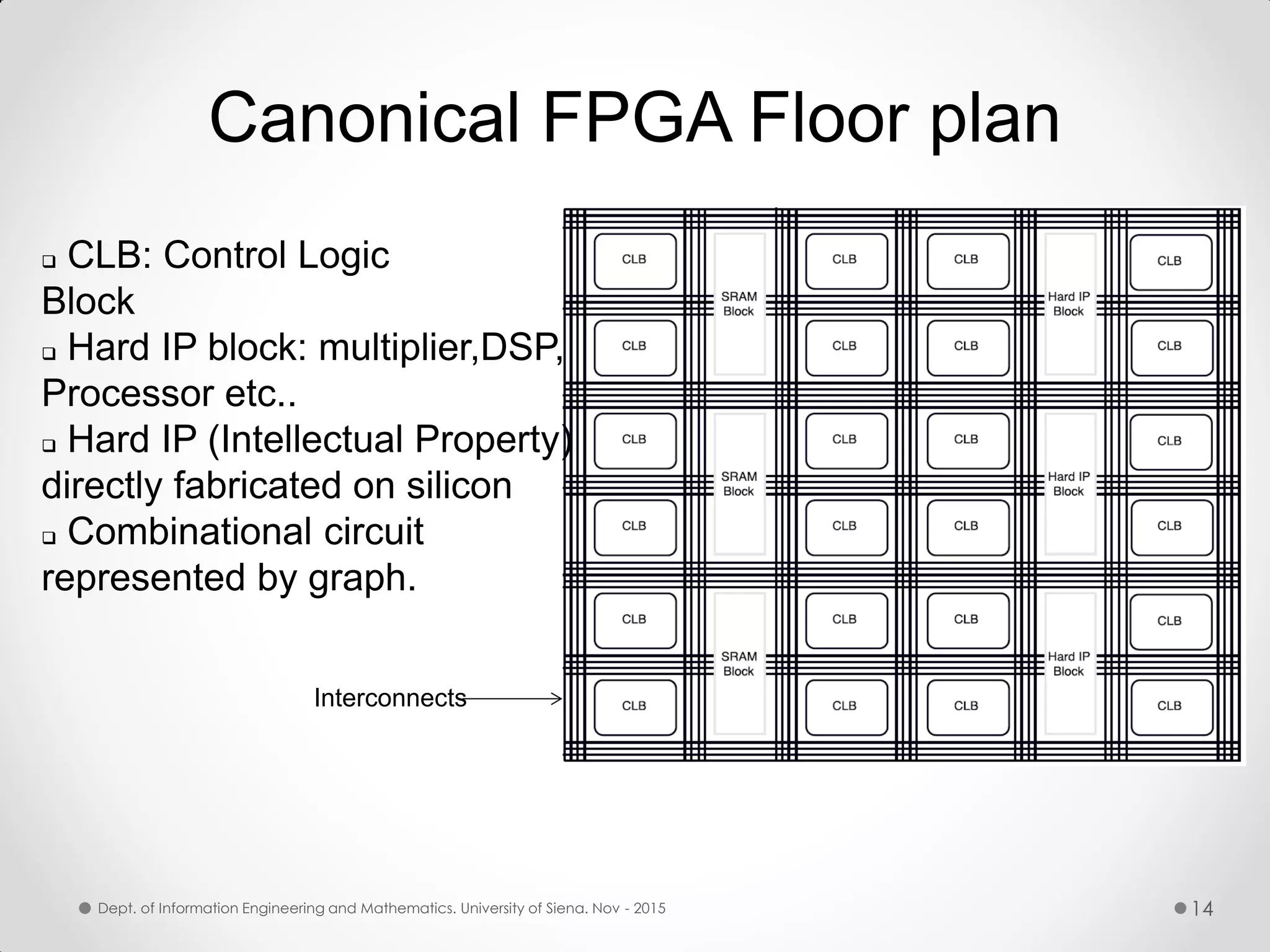 Canonical FPGA Floor plan  CLB: Control Logic Block  Hard IP block: multiplier,DSP, Processor etc..  Hard IP (Intellectual Property) directly fabricated on silicon  Combinational circuit represented by graph. Interconnects Dept. of Information Engineering and Mathematics. University of Siena. Nov - 2015 14 