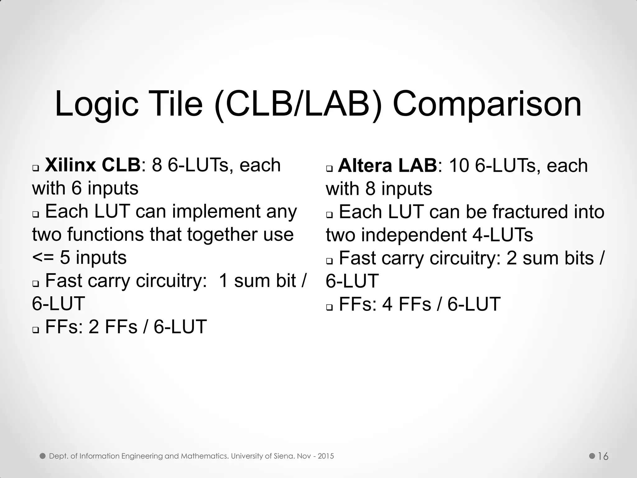 Logic Tile (CLB/LAB) Comparison  Xilinx CLB: 8 6-LUTs, each with 6 inputs  Each LUT can implement any two functions that together use <= 5 inputs  Fast carry circuitry: 1 sum bit / 6-LUT  FFs: 2 FFs / 6-LUT  Altera LAB: 10 6-LUTs, each with 8 inputs  Each LUT can be fractured into two independent 4-LUTs  Fast carry circuitry: 2 sum bits / 6-LUT  FFs: 4 FFs / 6-LUT Dept. of Information Engineering and Mathematics. University of Siena. Nov - 2015 16 
