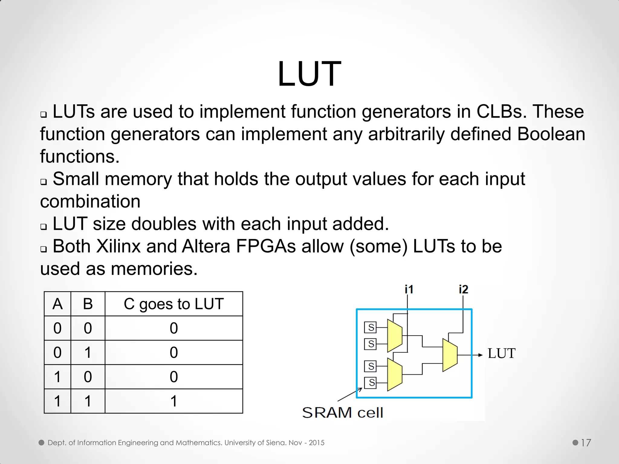 LUT  LUTs are used to implement function generators in CLBs. These function generators can implement any arbitrarily defined Boolean functions.  Small memory that holds the output values for each input combination  LUT size doubles with each input added.  Both Xilinx and Altera FPGAs allow (some) LUTs to be used as memories. A B C goes to LUT 0 0 0 0 1 0 1 0 0 1 1 1 LUT Dept. of Information Engineering and Mathematics. University of Siena. Nov - 2015 17 