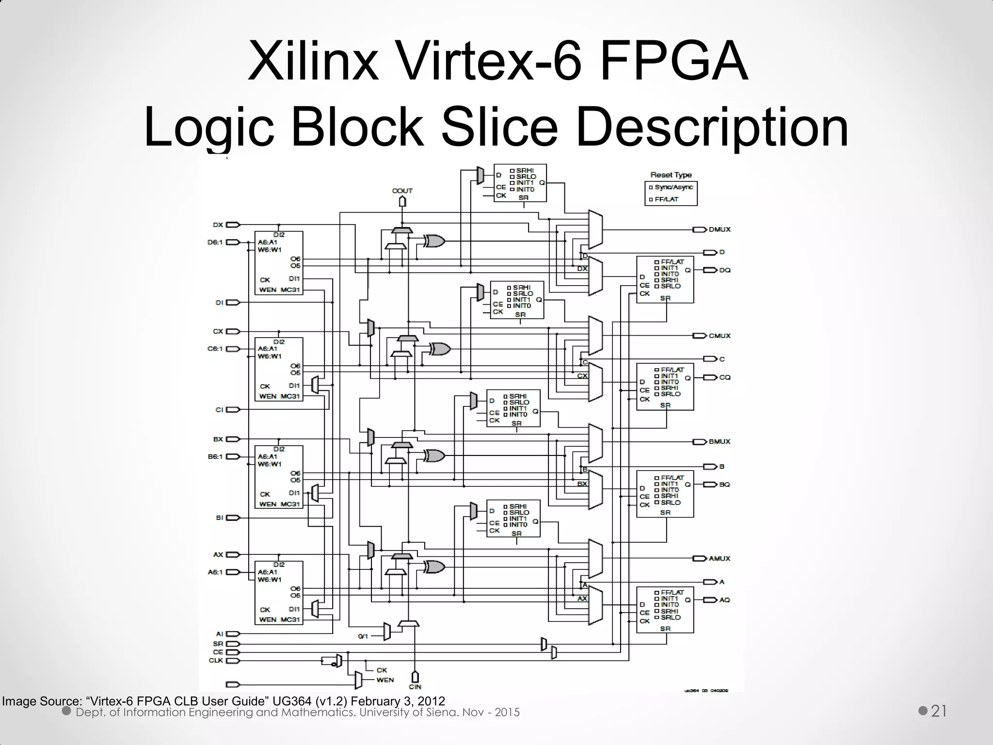 Xilinx Virtex-6 FPGA Logic Block Slice Description Image Source: “Virtex-6 FPGA CLB User Guide” UG364 (v1.2) February 3, 2012 Dept. of Information Engineering and Mathematics. University of Siena. Nov - 2015 21 