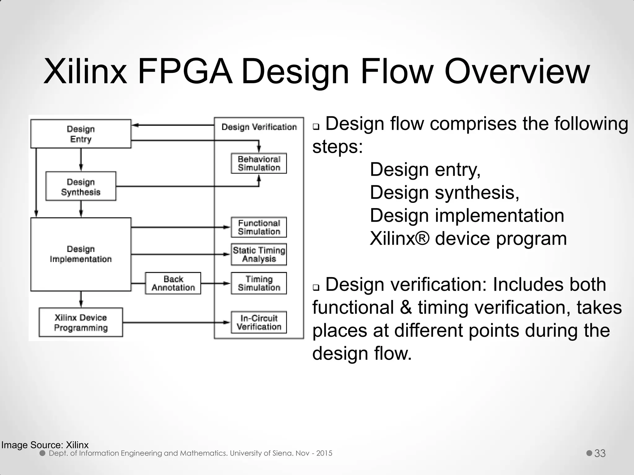 Xilinx FPGA Design Flow Overview  Design flow comprises the following steps: Design entry, Design synthesis, Design implementation Xilinx® device program  Design verification: Includes both functional & timing verification, takes places at different points during the design flow. Image Source: Xilinx Dept. of Information Engineering and Mathematics. University of Siena. Nov - 2015 33 