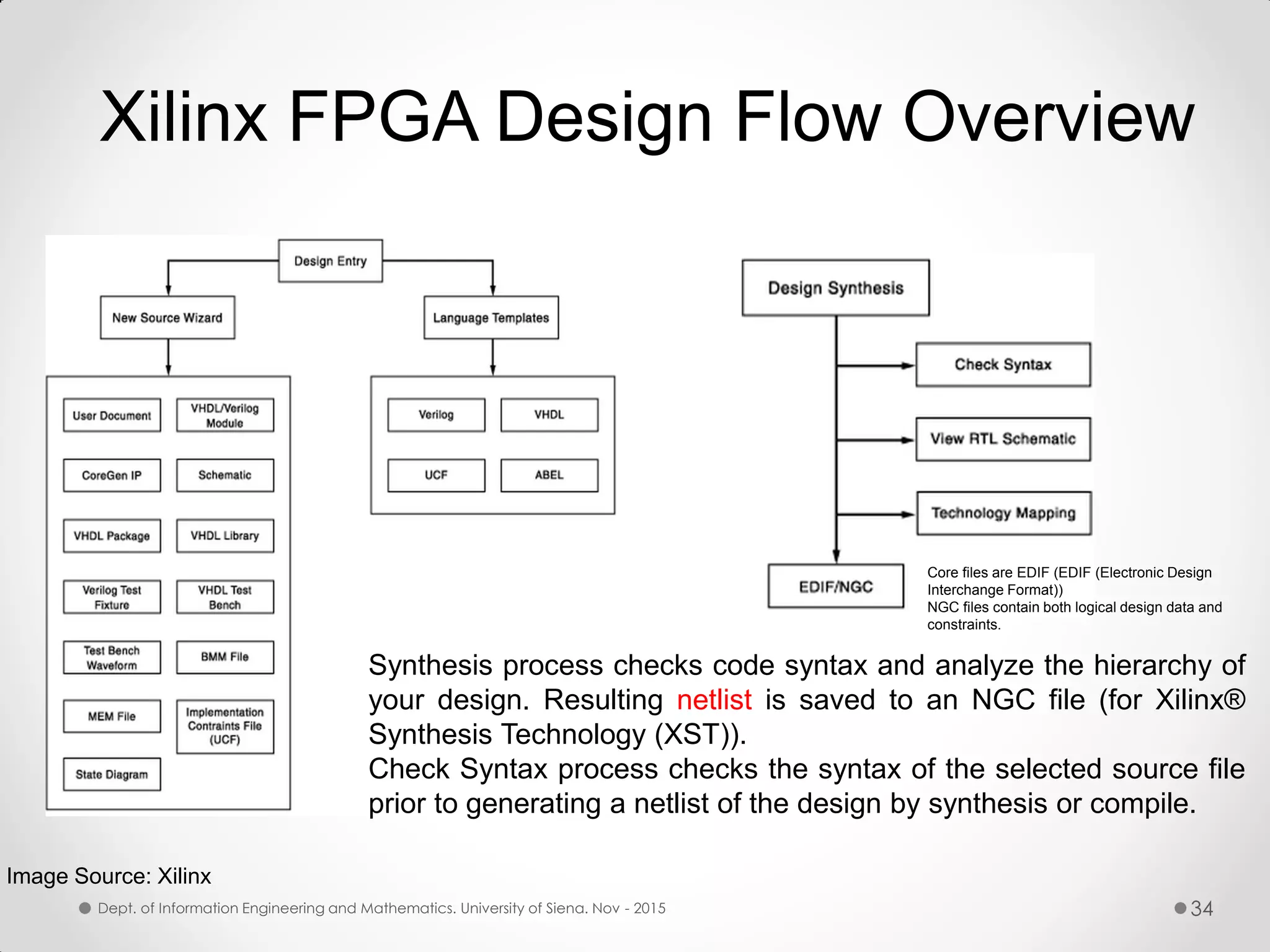Synthesis process checks code syntax and analyze the hierarchy of your design. Resulting netlist is saved to an NGC file (for Xilinx® Synthesis Technology (XST)). Check Syntax process checks the syntax of the selected source file prior to generating a netlist of the design by synthesis or compile. Image Source: Xilinx Xilinx FPGA Design Flow Overview Dept. of Information Engineering and Mathematics. University of Siena. Nov - 2015 34 Core files are EDIF (EDIF (Electronic Design Interchange Format)) NGC files contain both logical design data and constraints. 