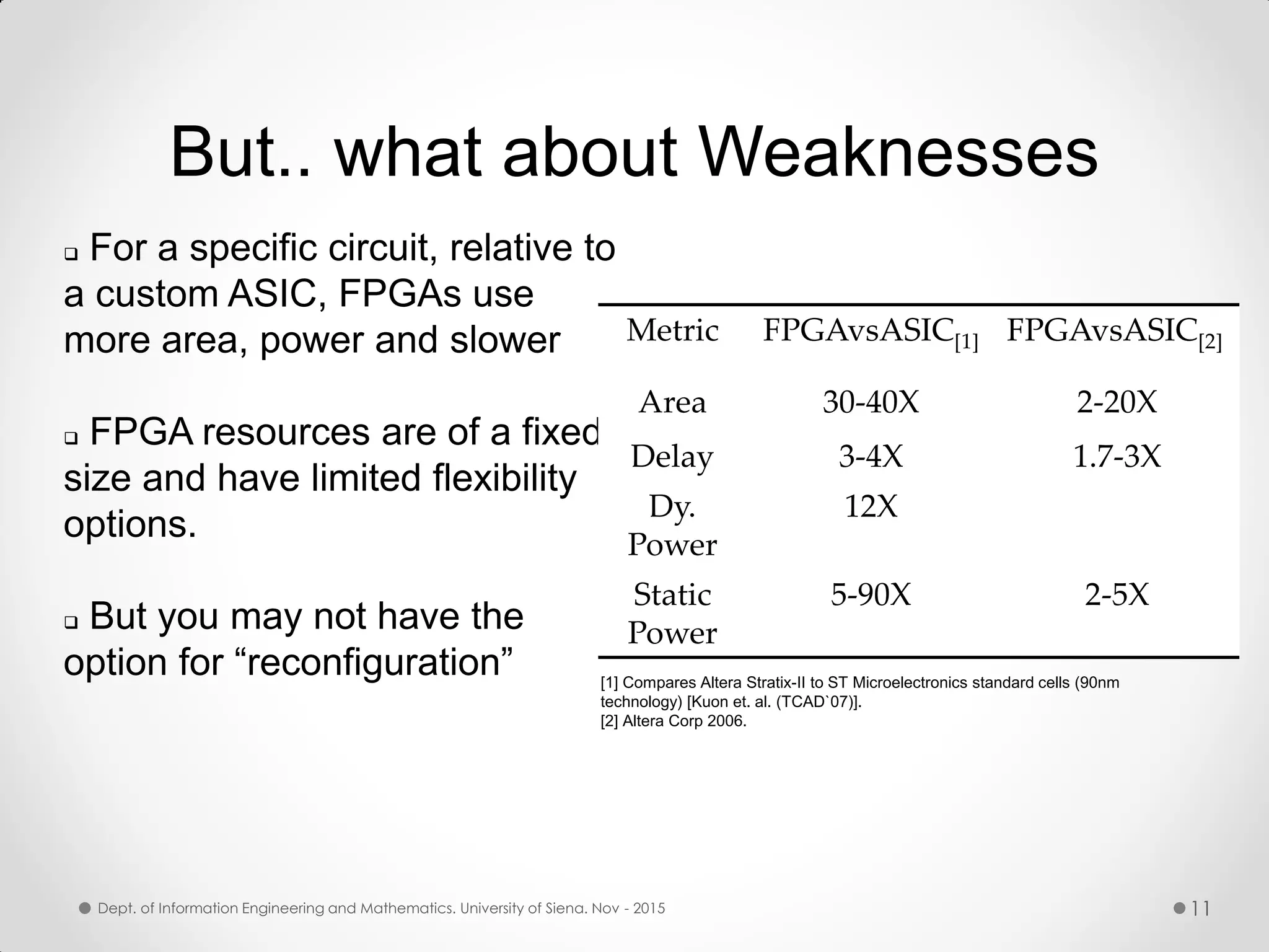 But.. what about Weaknesses  For a specific circuit, relative to a custom ASIC, FPGAs use more area, power and slower  FPGA resources are of a fixed size and have limited flexibility options.  But you may not have the option for “reconfiguration” Metric FPGAvsASIC[1] FPGAvsASIC[2] Area 30-40X 2-20X Delay 3-4X 1.7-3X Dy. Power 12X Static Power 5-90X 2-5X [1] Compares Altera Stratix-II to ST Microelectronics standard cells (90nm technology) [Kuon et. al. (TCAD`07)]. [2] Altera Corp 2006. Dept. of Information Engineering and Mathematics. University of Siena. Nov - 2015 11 