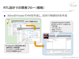 ■ XilinxのVivadoでHWを作成し、SDKで制御SWを作成
RTL設計での開発フロー（概略）
Vivado
VHDLで機能を記述
IP Integratorで周辺回路と結合
・論理合成、配置配線
・ビットストリーム生成 ,export
・HWのI/O情報をexport
VivadoからexportしたHWの
I/Oやビットストリームを元に以
下を作成
・ブートローダー
・BSP、ドライバ
・アプリケーション
 