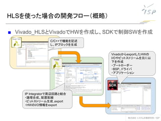 ■ Vivado_HLSとVivadoでHWを作成し、SDKで制御SWを作成
HLSを使った場合の開発フロー（概略）
Vivado
C/C++で機能を記述
し、IPブロックを生成
IP Integratorで周辺回路と結合
・論理合成、配置配線
・ビットストリーム生成 ,export
・HWのI/O情報をexport
VivadoからexportしたHWの
I/Oやビットストリームを元に以
下を作成
・ブートローダー
・BSP、ドライバ
・アプリケーション
 