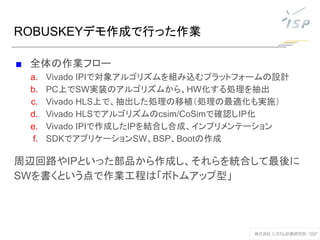 ROBUSKEYデモ作成で行った作業
■ 全体の作業フロー
a. Vivado IPIで対象アルゴリズムを組み込むプラットフォームの設計
b. PC上でSW実装のアルゴリズムから、HW化する処理を抽出
c. Vivado HLS上で、抽出した処理の移植（処理の最適化も実施）
d. Vivado HLSでアルゴリズムのcsim/CoSimで確認しIP化
e. Vivado IPIで作成したIPを結合し合成、インプリメンテーション
f. SDKでアプリケーションSW、BSP、Bootの作成
周辺回路やIPといった部品から作成し、それらを統合して最後に
SWを書くという点で作業工程は「ボトムアップ型」
 