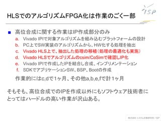 HLSでのアルゴリズムFPGA化は作業のごく一部
■ 高位合成に関する作業はIP作成部分のみ
a. Vivado IPIで対象アルゴリズムを組み込むプラットフォームの設計
b. PC上でSW実装のアルゴリズムから、HW化する処理を抽出
c. Vivado HLS上で、抽出した処理の移植（処理の最適化も実施）
d. Vivado HLSでアルゴリズムのcsim/CoSimで確認しIP化
e. Vivado IPIで作成したIPを結合し合成、インプリメンテーション
f. SDKでアプリケーションSW、BSP、Bootの作成
作業的にはc,dで１ヶ月、その他a,b,e,fで計１ヶ月
そもそも、高位合成でのIPを作成以外にもソフトウェア技術者に
とってはハードルの高い作業が沢山ある。
 