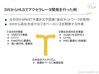 SWからHLSでアクセラレータ開発を行った例
■ 元のSW:MNIST手書き文字認識（独自ネットワークを使用）
■ SWから高位合成では①をベースに③を開発する作業
①元のSW実装
● VS2013で実装
● C++11
● IntelCPUに最適化
● 高い保守性、柔軟性
③高位合成対応の実装
● Vivado HLS2016.2
● C++0x
● HWに最適化（性能面）
②本来のアルゴリズム
● 画像をベースに数値処理
 