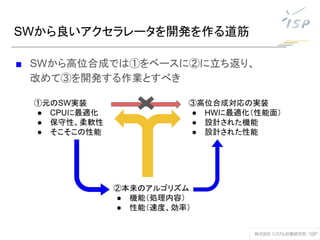SWから良いアクセラレータを開発を作る道筋
■ SWから高位合成では①をベースに②に立ち返り、
改めて③を開発する作業とすべき
①元のSW実装
● CPUに最適化
● 保守性、柔軟性
● そこそこの性能
③高位合成対応の実装
● HWに最適化（性能面）
● 設計された機能
● 設計された性能
②本来のアルゴリズム
● 機能（処理内容）
● 性能（速度、効率）
 