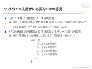 ソフトウェア技術者に必要なHWの感覚
■ SWには無い「物理リソース」の感覚
■ 例１）HLSで記述した関数の引数 W,X,Y,Zは「どんなIFにすべきか？」
void dut(din_t W, din_t X, dout_t *Y, dout_t Z[5])
■ FPGA内部での配置と面積（使用するリソース量）の感覚
■ 例２）階層化された関数は、どのように「配置されるのか」?
dut(…){
A(…); //sub関数A
B(…); //sub関数B
C(…); //sub関数C
D(…); //sub関数D
…
}
 