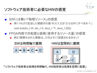 ソフトウェア技術者に必要なHWの感覚
■ SWには無い「物理リソース」の感覚
■ 例１）HLSで記述した関数の引数 W,X,Y,Zは「どんなIFにすべきか？」
void dut(din_t W, din_t X, dout_t *Y, dout_t Z[5])
■ FPGA内部での配置と面積（使用するリソース量）の感覚
■ 例２）階層化された関数は、どのように「配置されるのか」?
SWは時間軸で展開
A B C D
A
B
D
C
HWは空間的に展開
「ソフトウェア技術者は処理を時間軸で、HW技術者は処理を空間に配置」
 