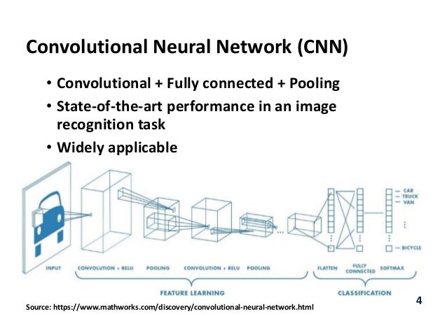 convolutional neural network for regression