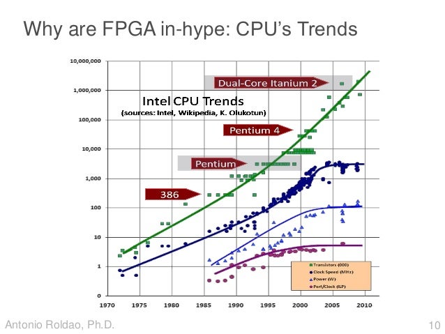 Fpga in trading systems