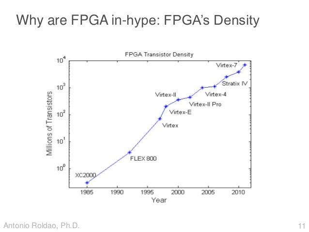 Fpga in trading systems