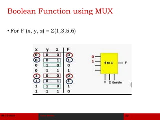 12/8/2023 FPGA Architecture 22
Boolean Function using MUX
• For F (x, y, z) = Σ(1,3,5,6)
08-12-2023 Usha Mehta 22
 