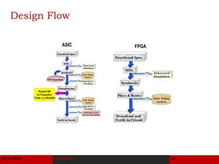 Field Programmable Gate Arrays : Architecture | PDF