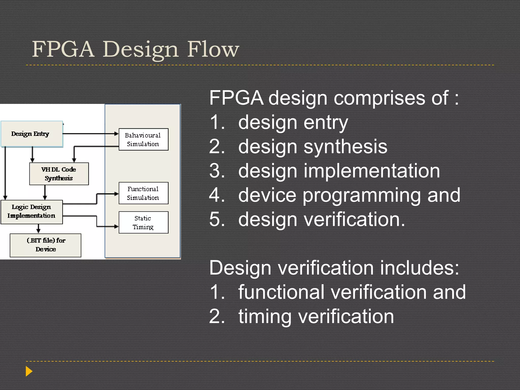 FPGA Design Flow FPGA design comprises of : 1. design entry 2. design synthesis 3. design implementation 4. device programming and 5. design verification. Design verification includes: 1. functional verification and 2. timing verification 