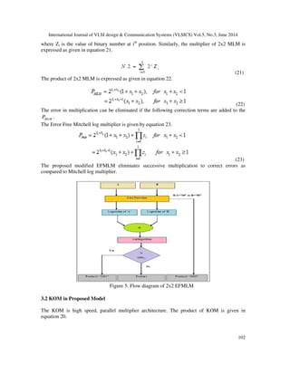 Fpga based efficient multiplier for image processing applications using ...