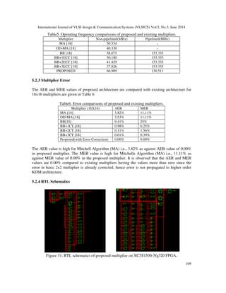 Fpga based efficient multiplier for image processing applications using ...