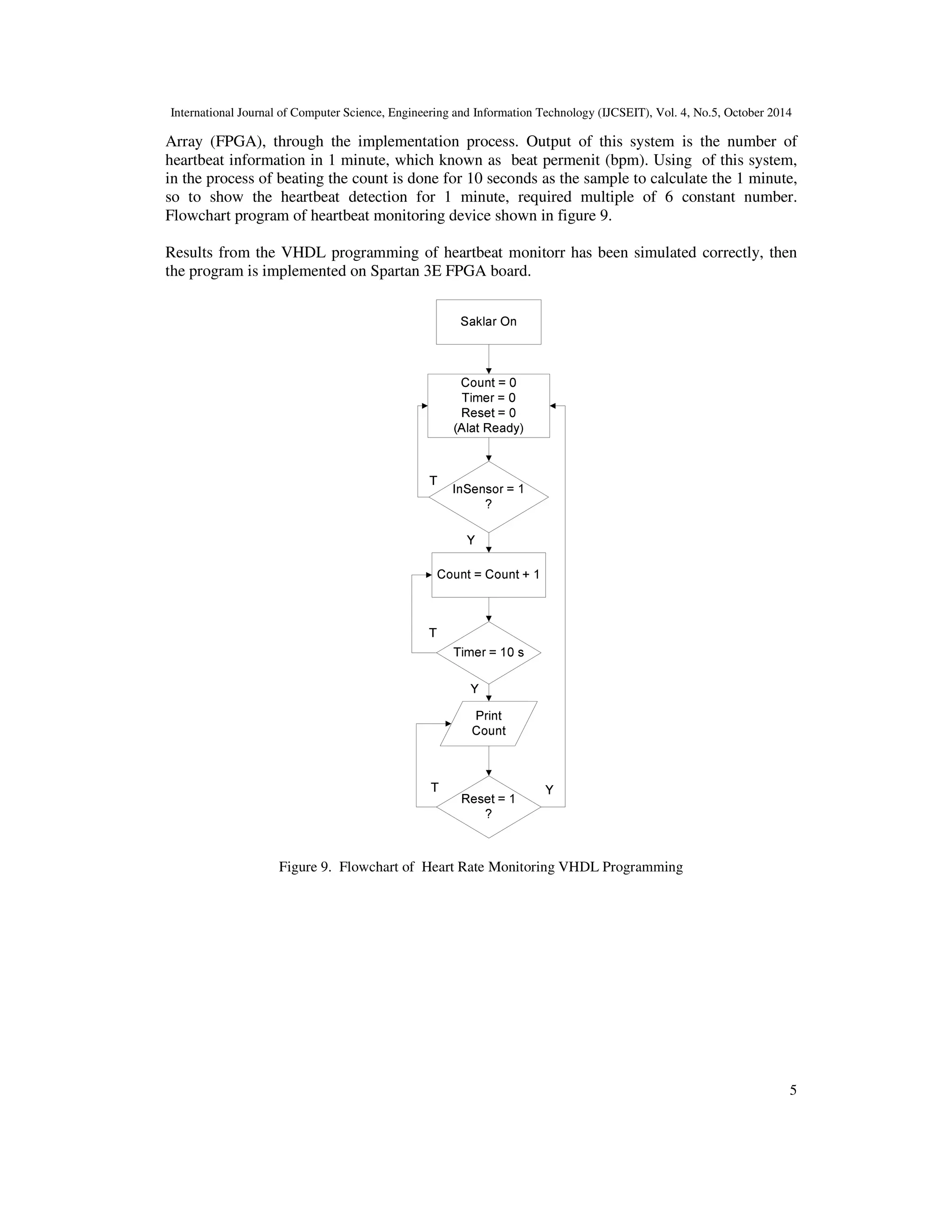 International Journal of Computer Science, Engineering and Information Technology (IJCSEIT), Vol. 4, No.5, October 2014 
Array (FPGA), through the implementation process. Output of this system is the number of 
heartbeat information in 1 minute, which known as beat permenit (bpm). Using of this system, 
in the process of beating the count is done for 10 seconds as the sample to calculate the 1 minute, 
so to show the heartbeat detection for 1 minute, required multiple of 6 constant number. 
Flowchart program of heartbeat monitoring device shown in figure 9. 
Results from the VHDL programming of heartbeat monitorr has been simulated correctly, then 
the program is implemented on Spartan 3E FPGA board. 
5 
Figure 9. Flowchart of Heart Rate Monitoring VHDL Programming 
 