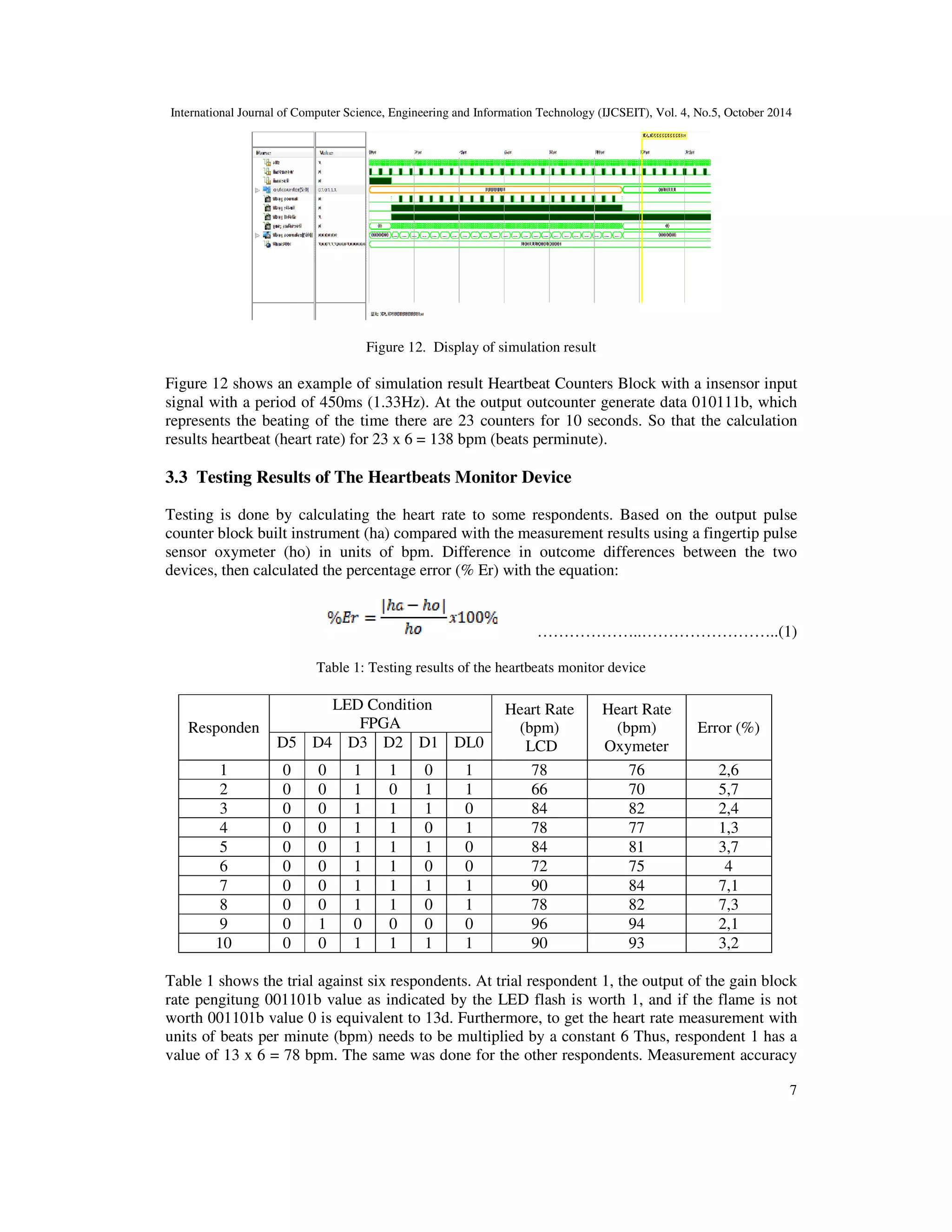 International Journal of Computer Science, Engineering and Information Technology (IJCSEIT), Vol. 4, No.5, October 2014 
7 
Figure 12. Display of simulation result 
Figure 12 shows an example of simulation result Heartbeat Counters Block with a insensor input 
signal with a period of 450ms (1.33Hz). At the output outcounter generate data 010111b, which 
represents the beating of the time there are 23 counters for 10 seconds. So that the calculation 
results heartbeat (heart rate) for 23 x 6 = 138 bpm (beats perminute). 
3.3 Testing Results of The Heartbeats Monitor Device 
Testing is done by calculating the heart rate to some respondents. Based on the output pulse 
counter block built instrument (ha) compared with the measurement results using a fingertip pulse 
sensor oxymeter (ho) in units of bpm. Difference in outcome differences between the two 
devices, then calculated the percentage error (% Er) with the equation: 
………………..……………………..(1) 
Table 1: Testing results of the heartbeats monitor device 
Responden 
LED Condition 
FPGA 
Heart Rate 
(bpm) 
LCD 
Heart Rate 
(bpm) 
Oxymeter 
Error (%) 
D5 D4 D3 D2 D1 DL0 
1 0 0 1 1 0 1 78 76 2,6 
2 0 0 1 0 1 1 66 70 5,7 
3 0 0 1 1 1 0 84 82 2,4 
4 0 0 1 1 0 1 78 77 1,3 
5 0 0 1 1 1 0 84 81 3,7 
6 0 0 1 1 0 0 72 75 4 
7 0 0 1 1 1 1 90 84 7,1 
8 0 0 1 1 0 1 78 82 7,3 
9 0 1 0 0 0 0 96 94 2,1 
10 0 0 1 1 1 1 90 93 3,2 
Table 1 shows the trial against six respondents. At trial respondent 1, the output of the gain block 
rate pengitung 001101b value as indicated by the LED flash is worth 1, and if the flame is not 
worth 001101b value 0 is equivalent to 13d. Furthermore, to get the heart rate measurement with 
units of beats per minute (bpm) needs to be multiplied by a constant 6 Thus, respondent 1 has a 
value of 13 x 6 = 78 bpm. The same was done for the other respondents. Measurement accuracy 
 